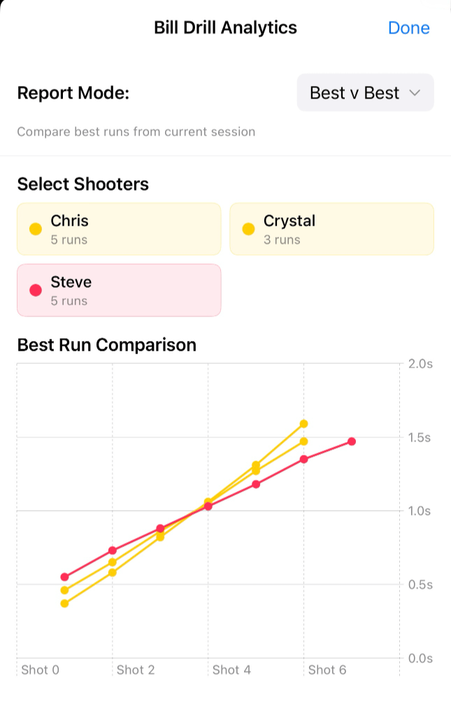 Best vs best comparison screen